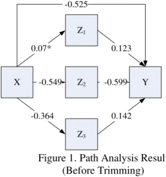 figure 1, there is a path/variable relation that has 