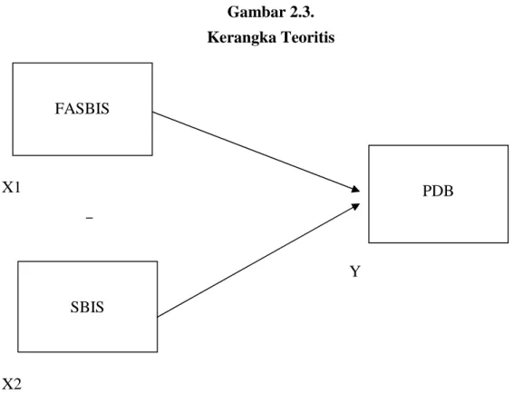 Gambar 2.3. Kerangka Teoritis