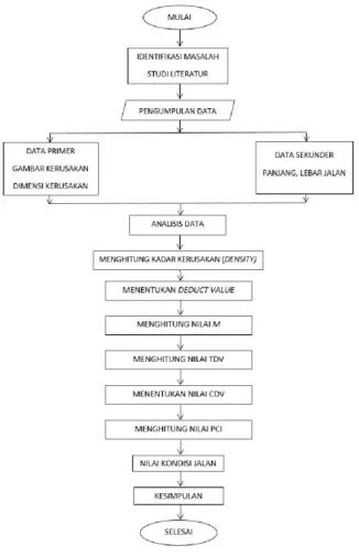 Tabel 2.1. Besaran Nilai PCI 