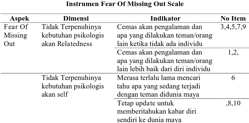 Tabel 3.2 Instrumen Fear Of Missing Out Scale  