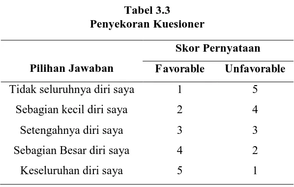 Tabel 3.3 Penyekoran Kuesioner 