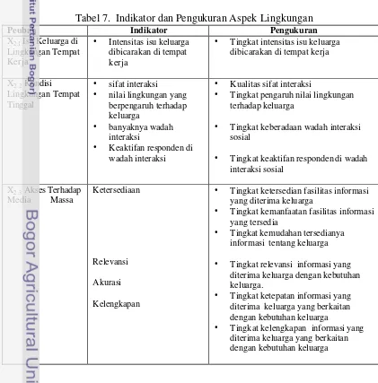 Tabel 7.  Indikator dan Pengukuran Aspek Lingkungan 