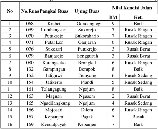 Tabel Rekapitulasi penetapan deduct value 