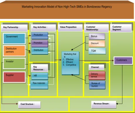 Figure 1. Segment and Revenue Stream. 
