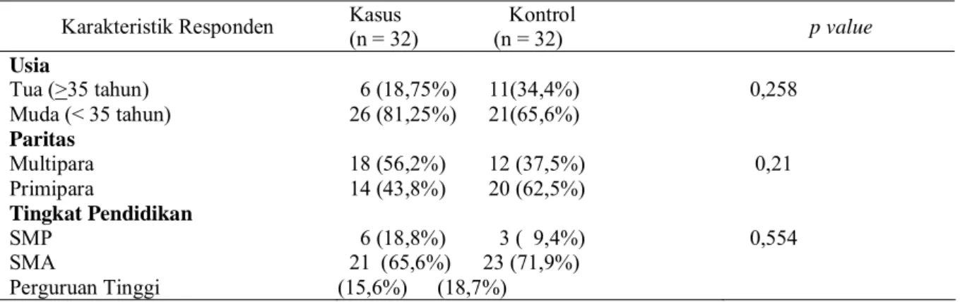 Tabel 1. Distribusi frekwensi karakteristik respondendi RSUD Dr. H. Soewondo Kendal Provinsi Jawa Tengah tahun 2013