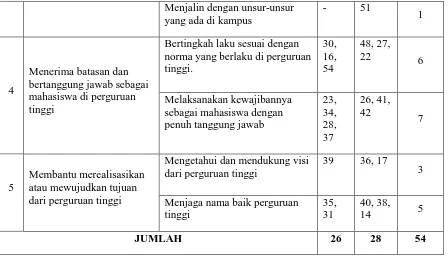 Tabel 3.3 Kategori Jawaban dan Cara Pemberian Skor 