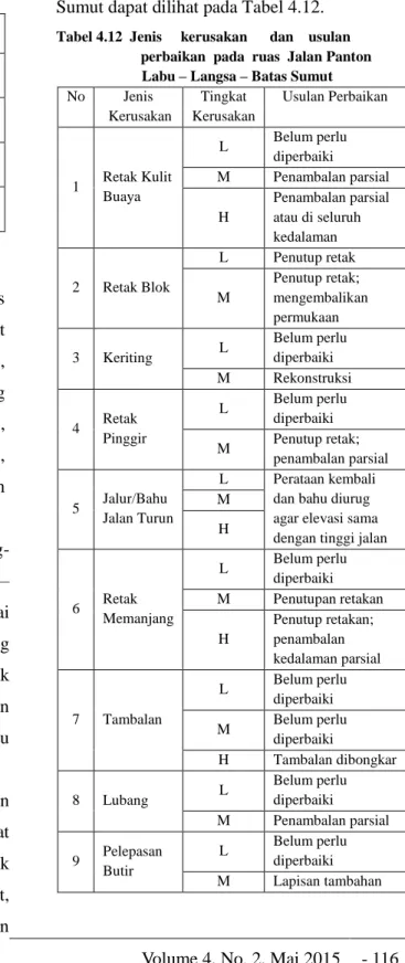 Tabel 4.12  Jenis     kerusakan      dan    usulan       perbaikan  pada  ruas  Jalan Panton       Labu – Langsa – Batas Sumut  No  Jenis   Tingkat  Usulan Perbaikan 