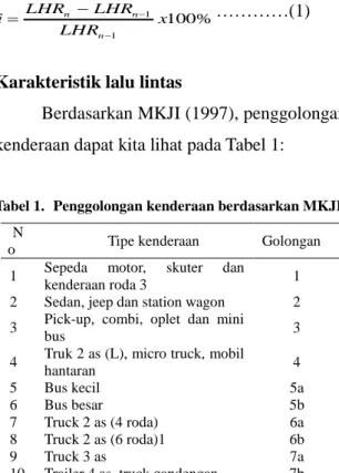 Tabel 1.  Penggolongan kenderaan berdasarkan MKJI  N