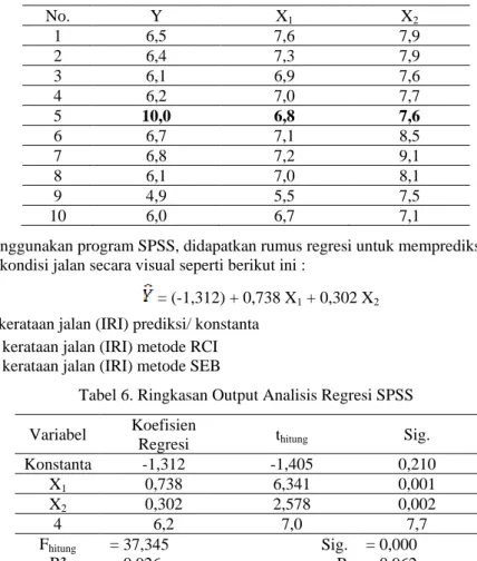 Tabel 5. Data Input untuk analisis statistik 