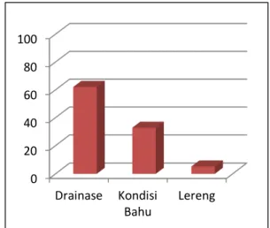 Gambar 5 Grafik faktor setempat 