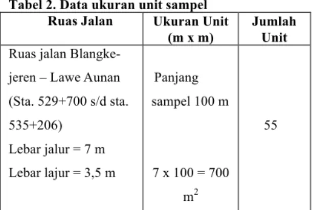 Tabel 2. Data ukuran unit sampel  Ruas Jalan  Ukuran Unit 
