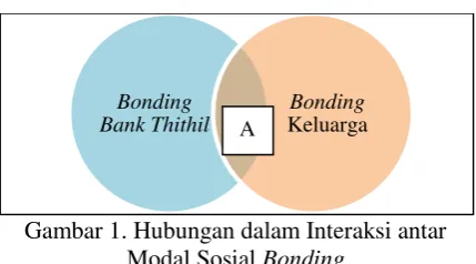 Gambar 1.   