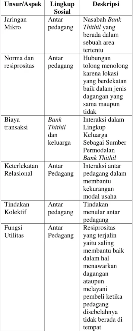 Tabel 1. Ringkasan Bab dalam Lingkup Modal 