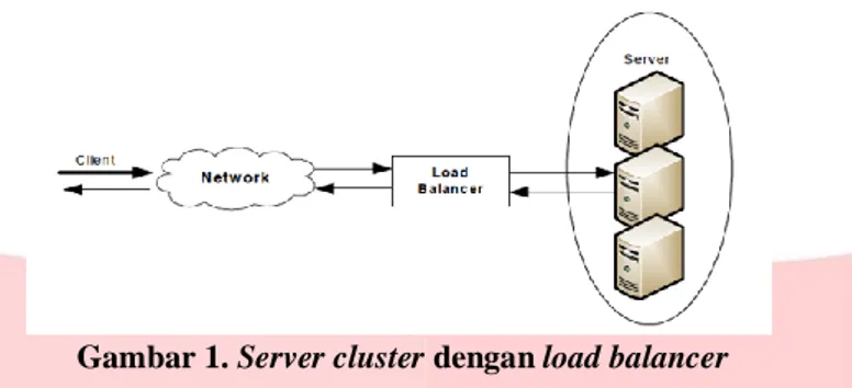 Gambar 1. Server cluster dengan load balancer 