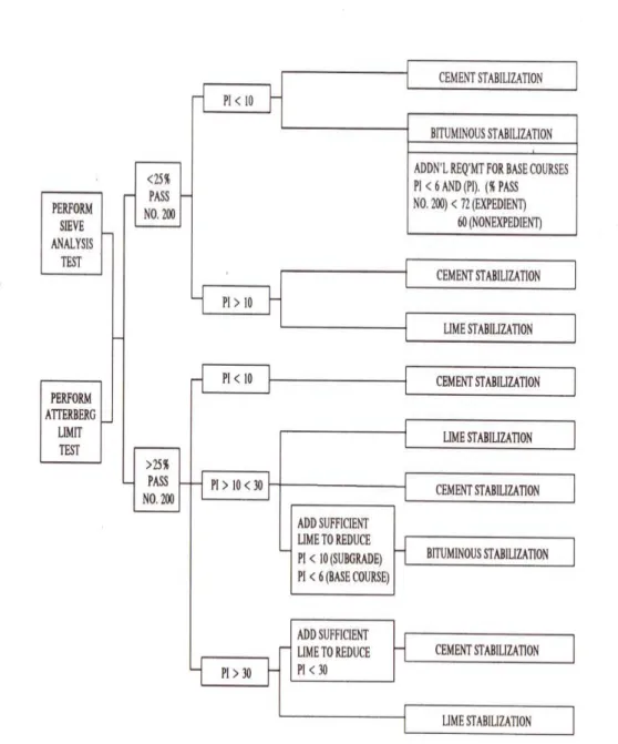 Tabel 2.4. Pemilihan Metode Stabilisasi (Metode SSIS) 