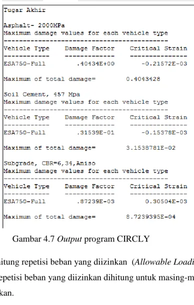 Gambar 4.7 Output program CIRCLY 
