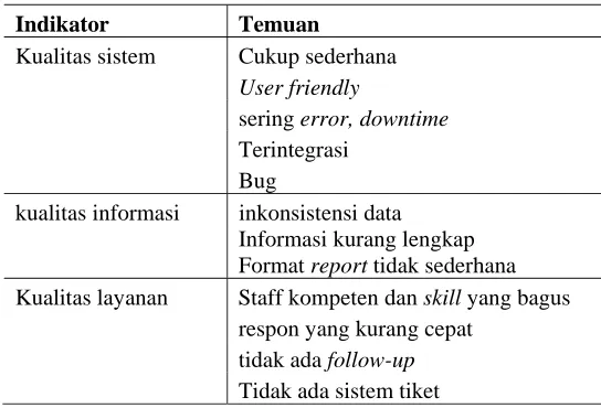 Tabel 1. Ringkasan temuan dari Faktor Technology 