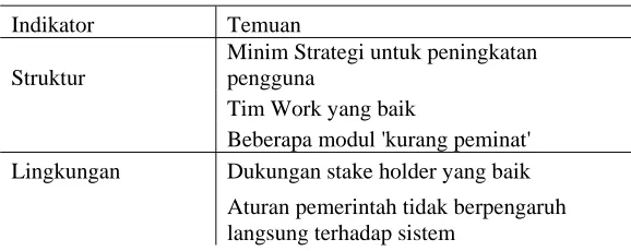 Tabel 2. Ringakasan temuan Faktor Human