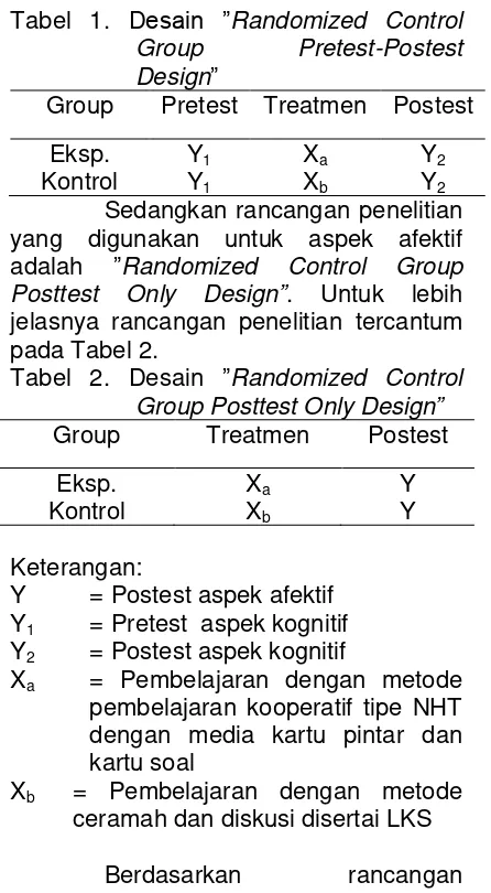 Tabel 1. Desain ”Randomized Control 