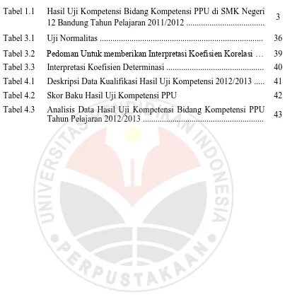Tabel 1.1  Hasil Uji Kompetensi Bidang Kompetensi PPU di SMK Negeri 12 Bandung Tahun Pelajaran 2011/2012 ....................................