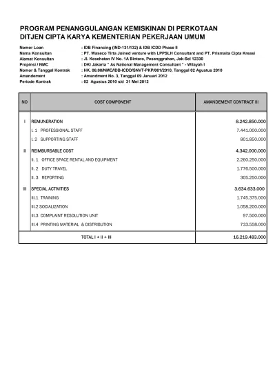 PROGRAM PENANGGULANGAN KEMISKINAN DI PERKOTAAN DITJEN CIPTA KARYA ...