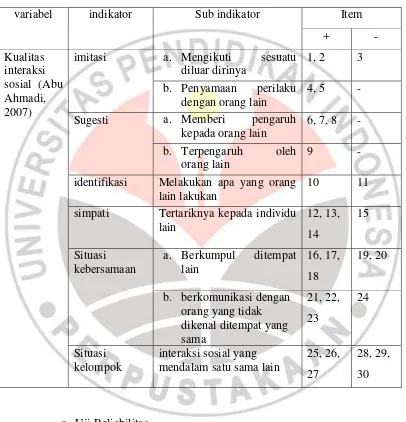 Tabel 3.4 Kisi-kisi angket setelah uji coba 