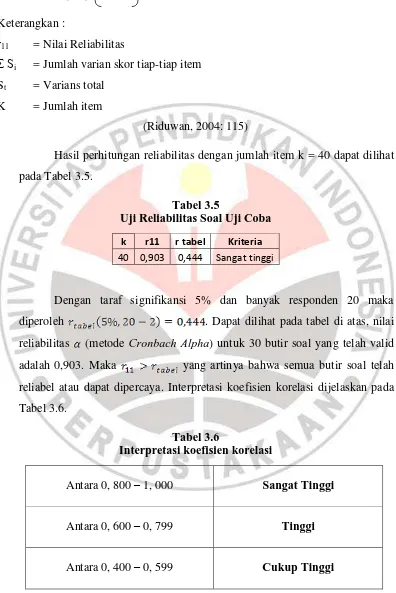 Tabel 3.5 Uji Reliabilitas Soal Uji Coba 