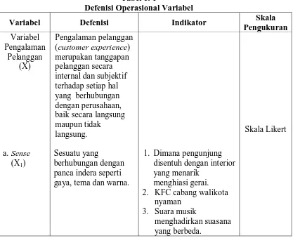 Tabel 1. 1 Defenisi Operasional Variabel 