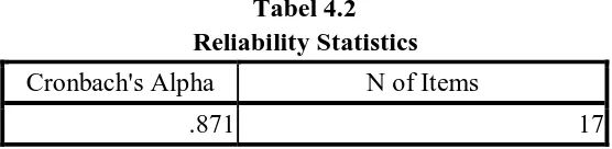 Tabel 4.2 Reliability Statistics