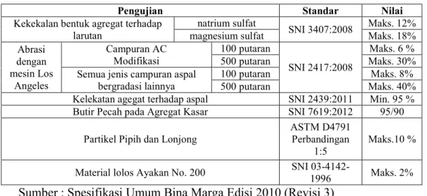 Tabel 3.1 Persyaratan agregat kasar
