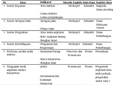 Tabel 3.1. Sumber Data  