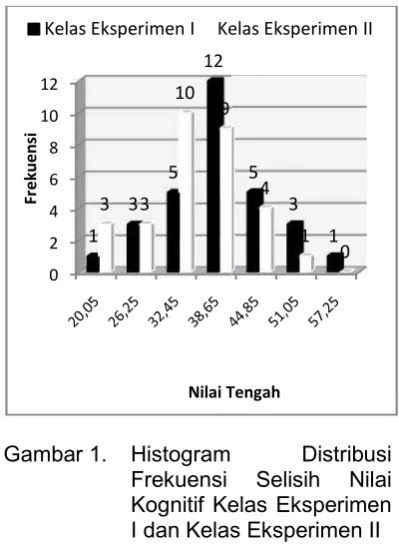 Tabel 1.Tabel 1.Tabel 1.RancanganPenelitianRandomized Pretest-PosttestComparison Group DesignRancanganRancanganPenelitianRandomized Pretest-PosttestComparison Group DesignPenelitianRandomized Pretest-PosttestComparison Group Design