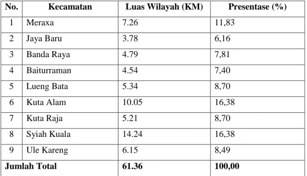 Table 2. Luas Wilayah Menurut Kecamatan 39