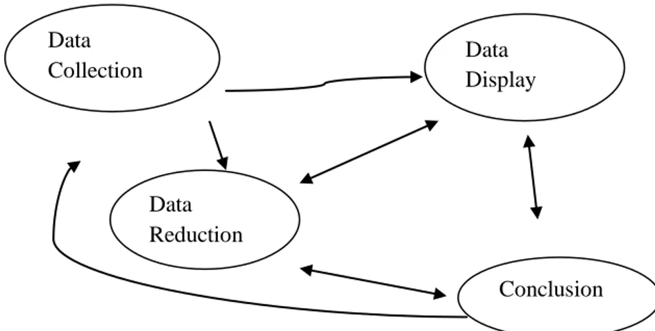 Gambar 3.1. Interaktif Model 