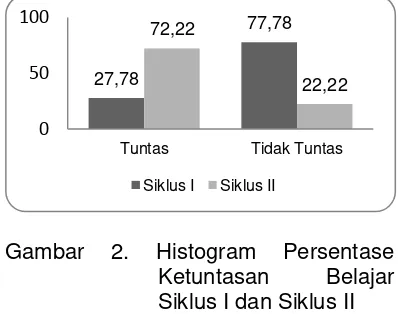 Gambar 2. 