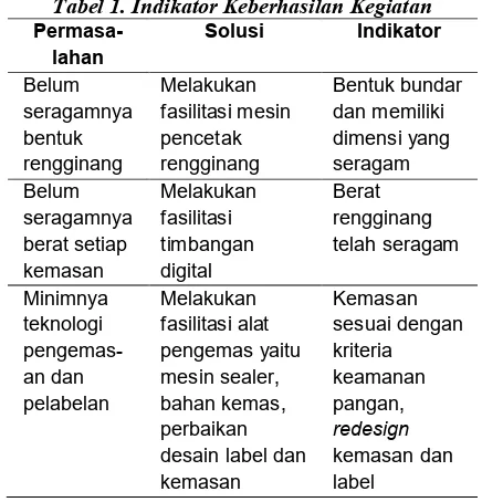 Tabel 1. Indikator Keberhasilan Kegiatan 