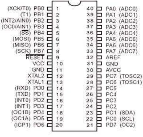 Gambar 2.3. Konfigurasi IC Mikrokontroller ATmega 8535 