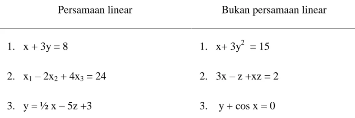 Tabel 2.5 Contoh dan Bukan Contoh Persamaan Linear 