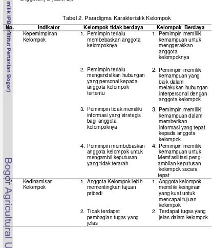 Tabel 2. Paradigma Karakteristik Kelompok 