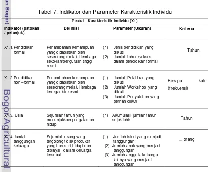 Tabel 7. Indikator dan Parameter Karakteristik Individu 