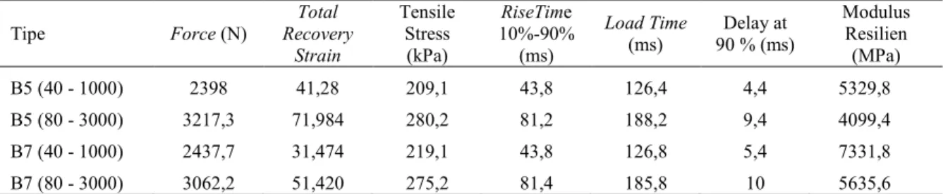 Tabel 8 Hasil Uji Indirect Tensile Strength  