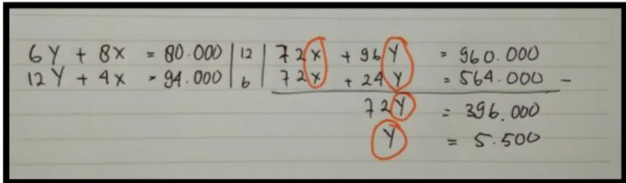Gambar 4. Kesalahan perhitungan yang dilakukan oleh S3 saat mencari nilai variabel 