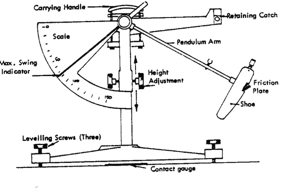 Figure 3.2:  Pendulum Skid Resistance Tester (BSI ,1990) 