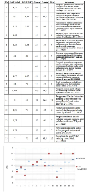 Tabel 1. Hasil Pengumpulan Data  Sekunder 