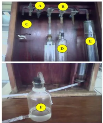 Gambar 1. Peralatan ORSAT  Keterangan Gambar : 