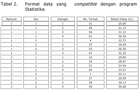 Tabel 2.   Format data yang  compatible dengan program  Statistika. 