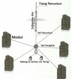 Figure 2. Sub-part of fish apartment design 