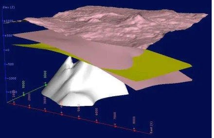 Gambar 5. Model batas satuan stratigrafi 