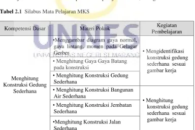 Tabel 2.1  Silabus Mata Pelajaran MKS 