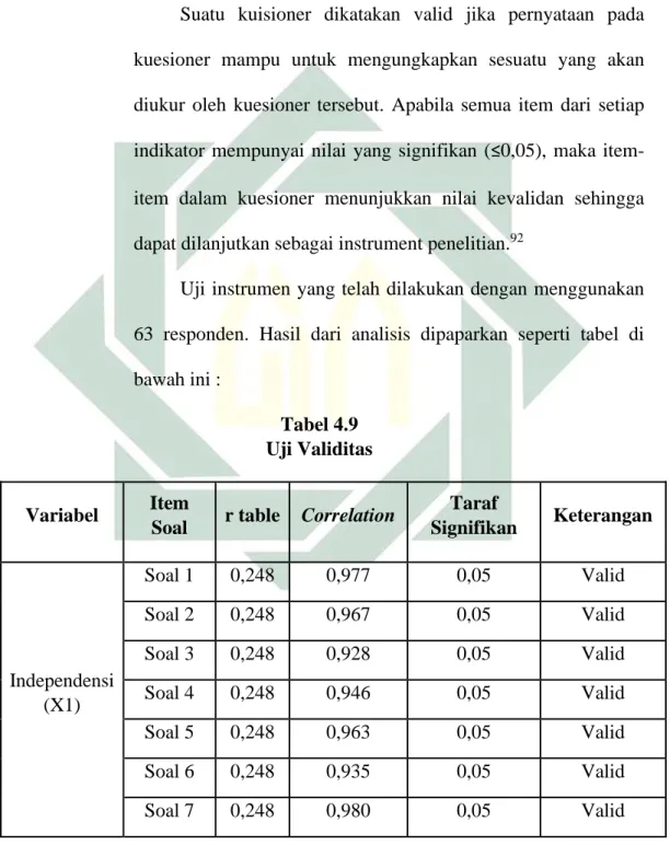 Tabel 4.9  Uji Validitas 